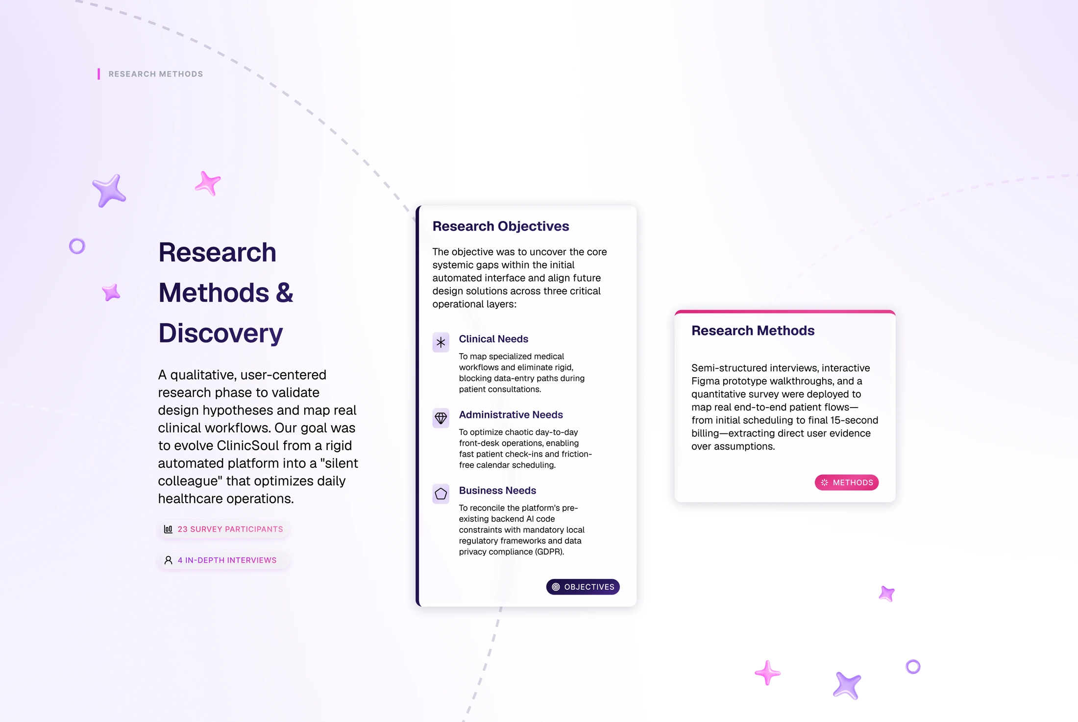 ClinicSoul Case Study - Sezione 4