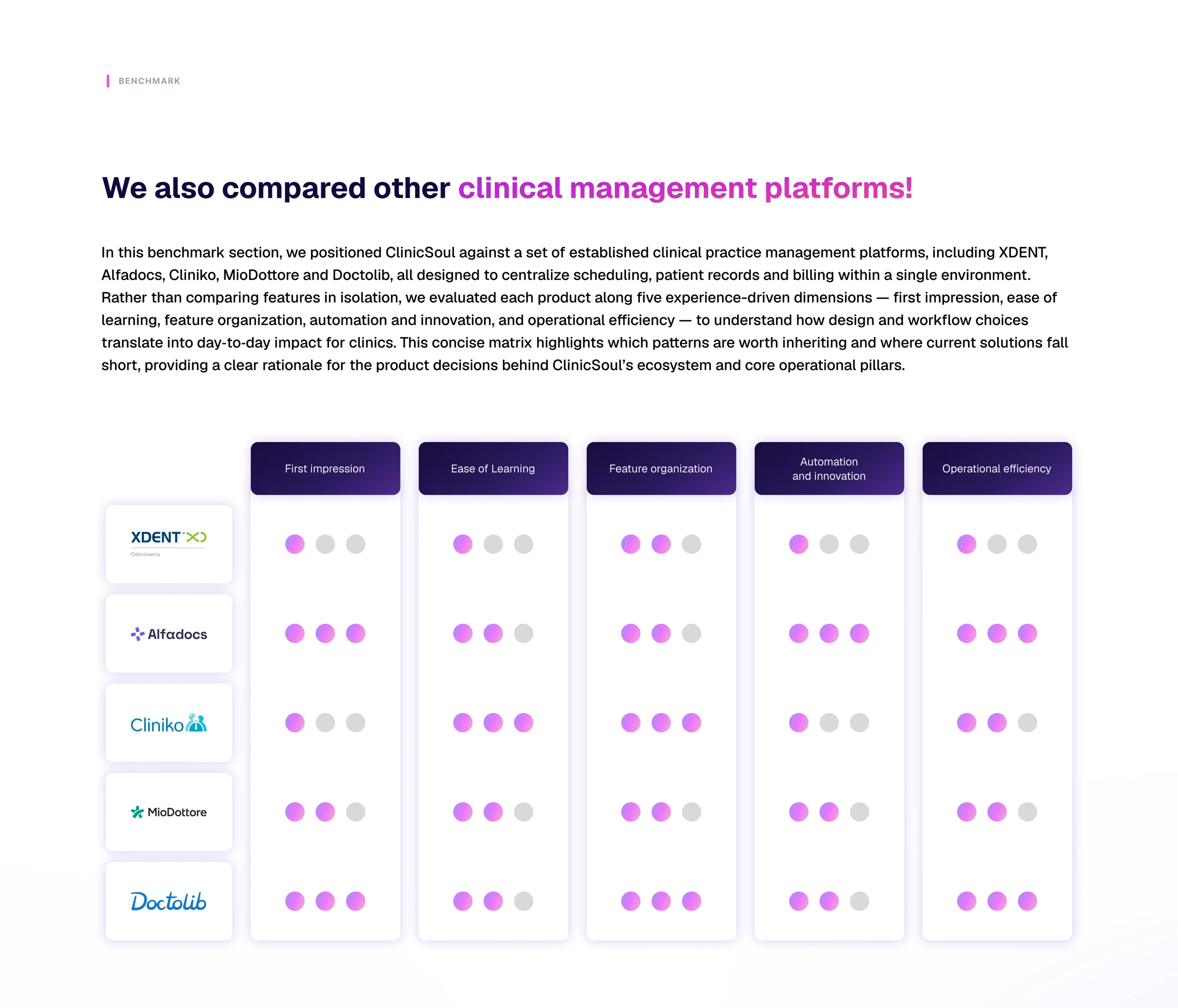 ClinicSoul Case Study - Sezione 16