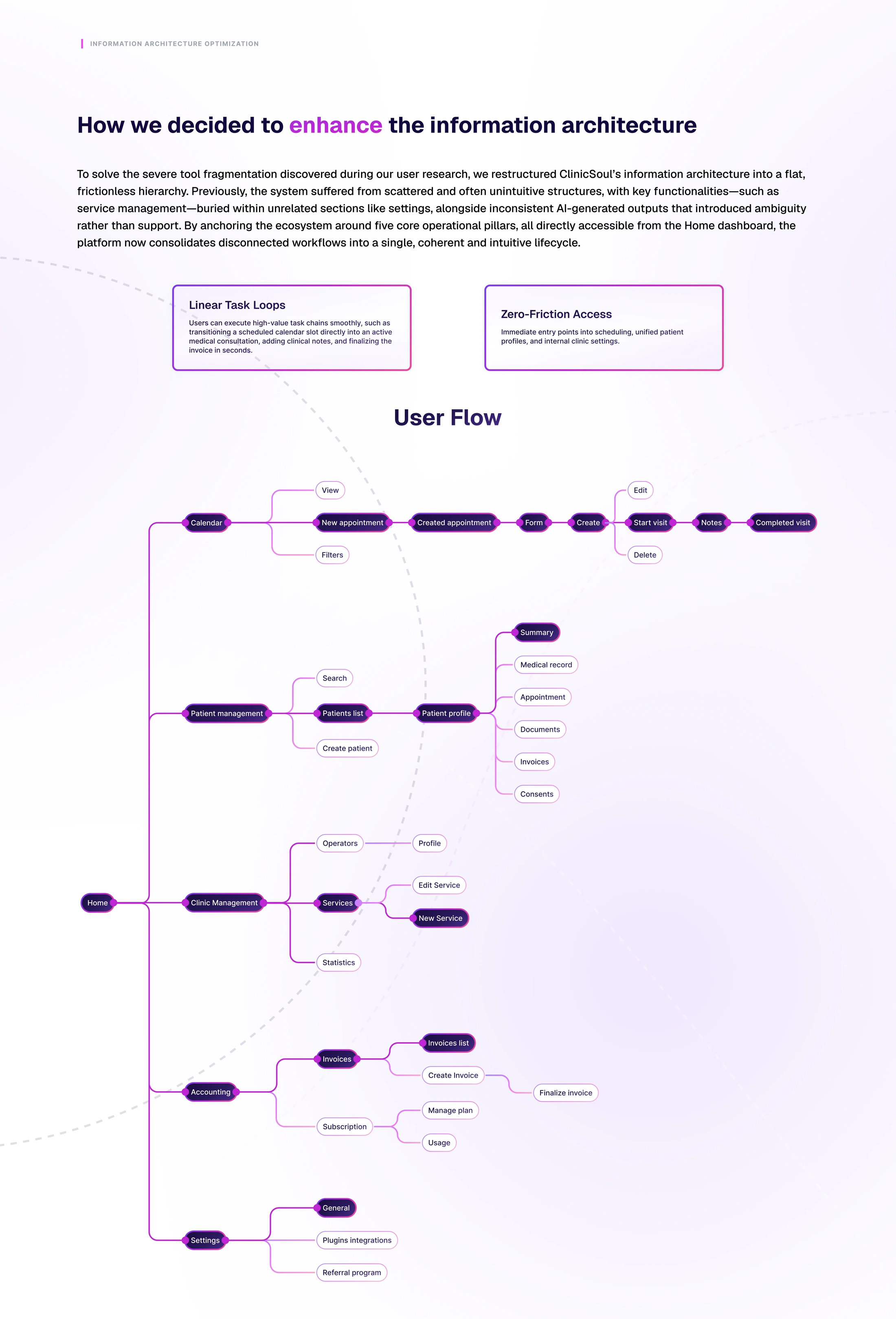 ClinicSoul Case Study - Sezione 17